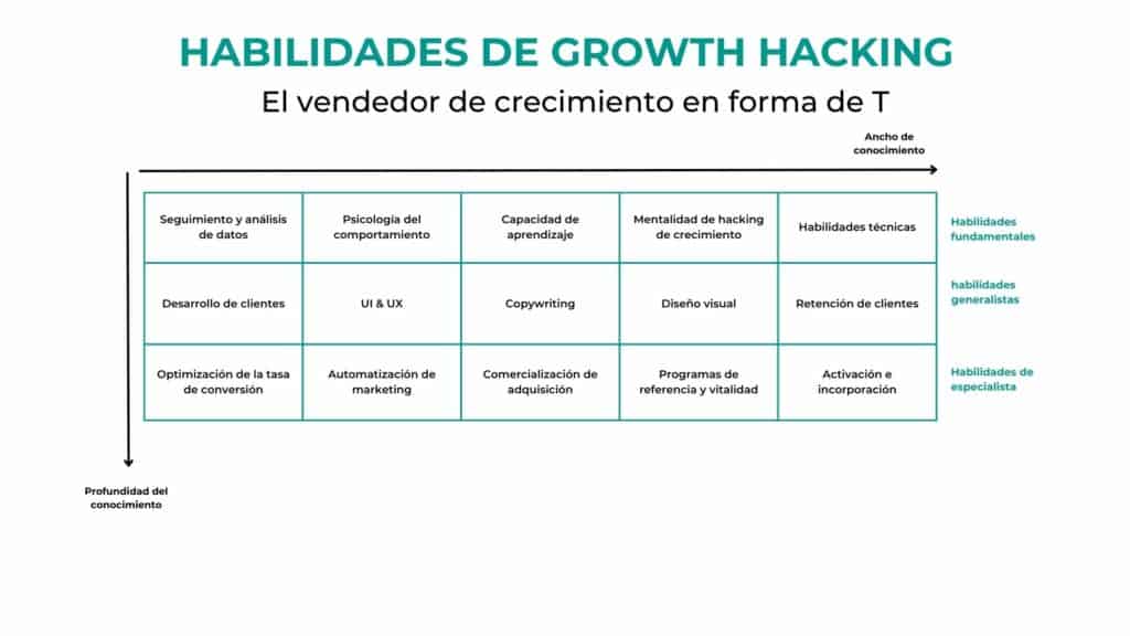 La metodología del Growth Hacking aplicada a empresas La metodología del Growth Hacking aplicada a empresas